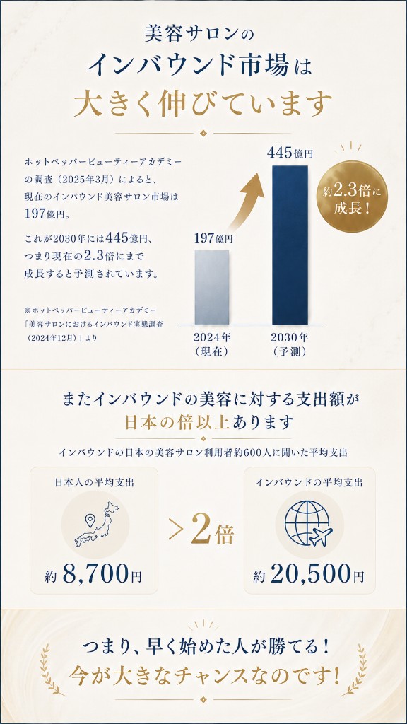 美容サロンのインバウンド市場の拡大、支出比較、チャンスについて