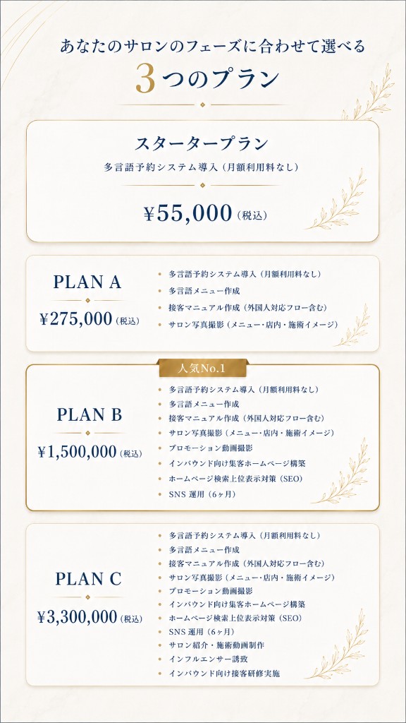 スタータープランおよびプランA・B・Cの内容と料金